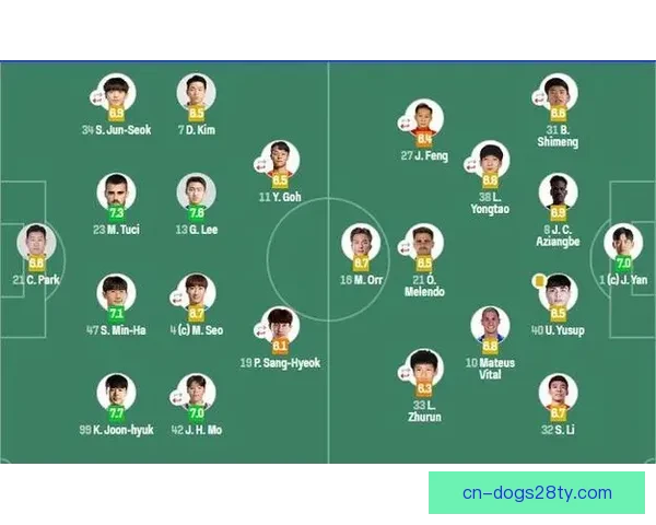 亚冠十四场不胜三队垫底难破局